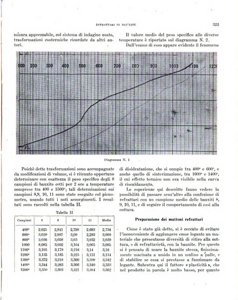 Bollettino scientifico della Facoltà di chimica industriale di Bologna