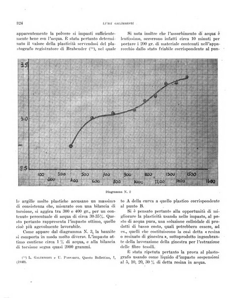 Bollettino scientifico della Facoltà di chimica industriale di Bologna