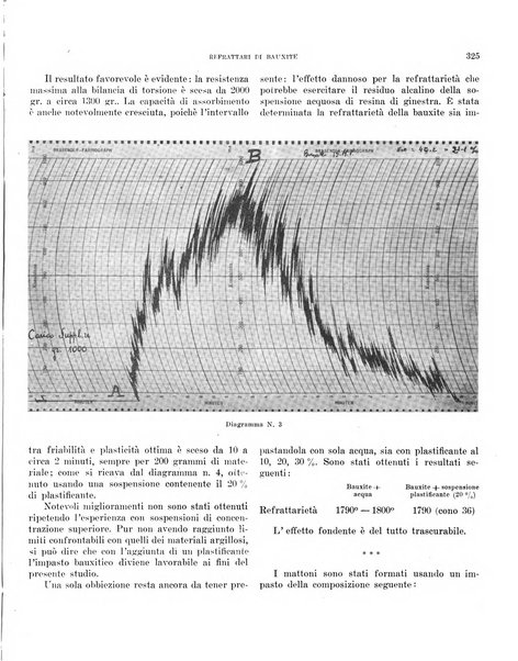 Bollettino scientifico della Facoltà di chimica industriale di Bologna