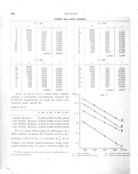 Bollettino scientifico della Facoltà di chimica industriale di Bologna