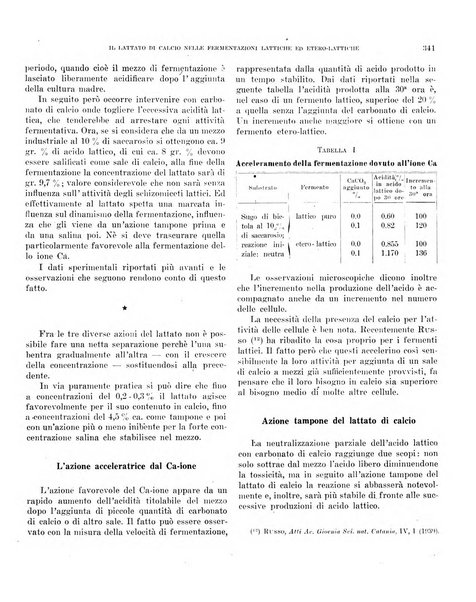 Bollettino scientifico della Facoltà di chimica industriale di Bologna