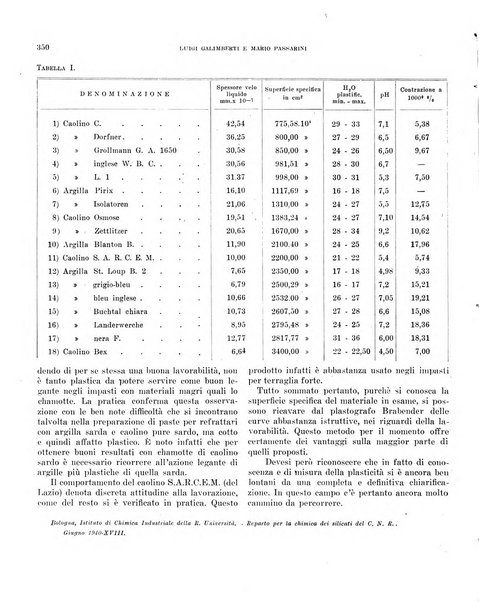 Bollettino scientifico della Facoltà di chimica industriale di Bologna