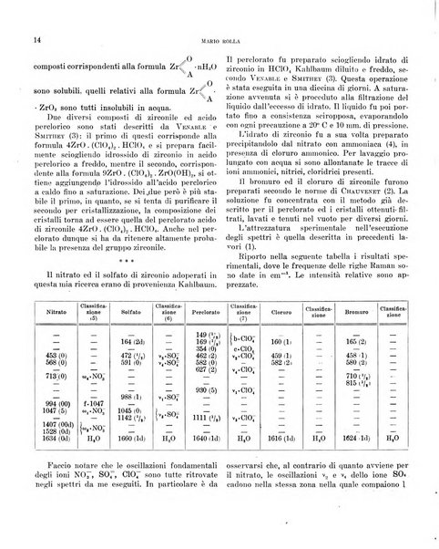 Bollettino scientifico della Facoltà di chimica industriale di Bologna