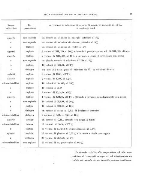 Bollettino scientifico della Facoltà di chimica industriale di Bologna