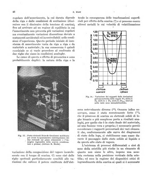 Bollettino scientifico della Facoltà di chimica industriale di Bologna