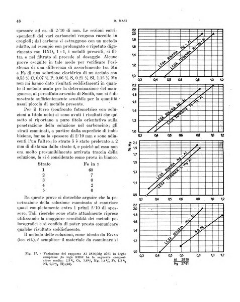 Bollettino scientifico della Facoltà di chimica industriale di Bologna