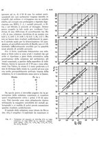 giornale/TO00179454/1941/unico/00000064