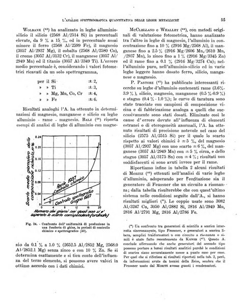 Bollettino scientifico della Facoltà di chimica industriale di Bologna