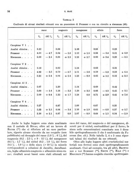 Bollettino scientifico della Facoltà di chimica industriale di Bologna