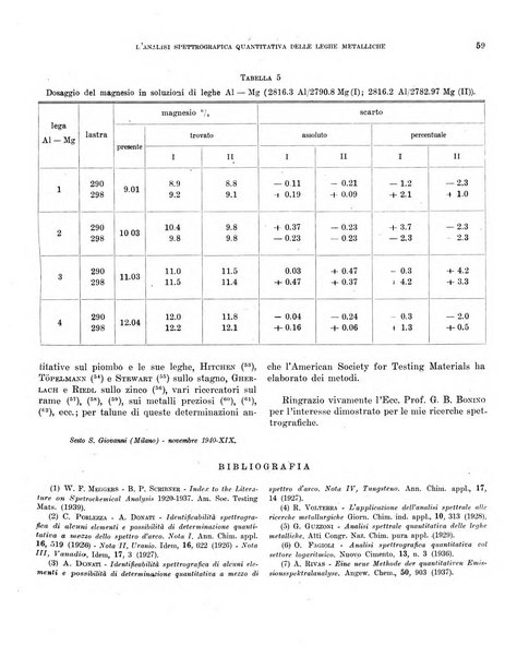 Bollettino scientifico della Facoltà di chimica industriale di Bologna