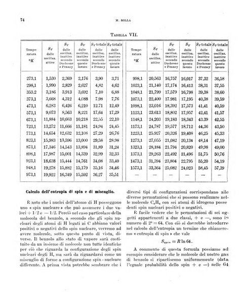 Bollettino scientifico della Facoltà di chimica industriale di Bologna