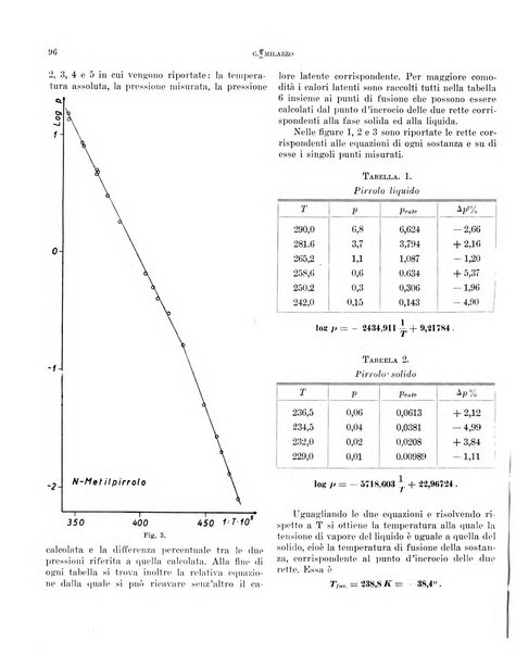 Bollettino scientifico della Facoltà di chimica industriale di Bologna