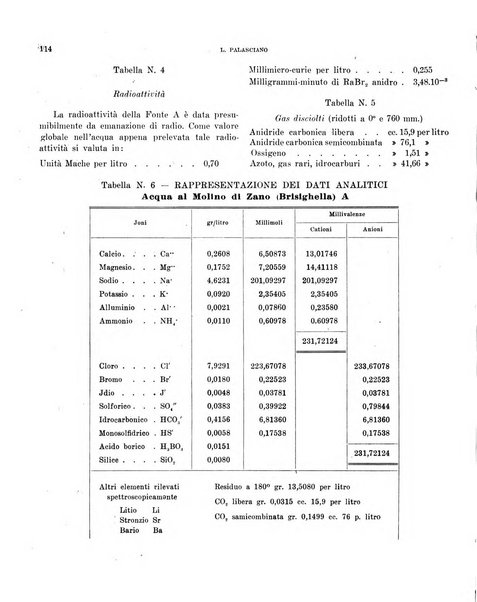 Bollettino scientifico della Facoltà di chimica industriale di Bologna