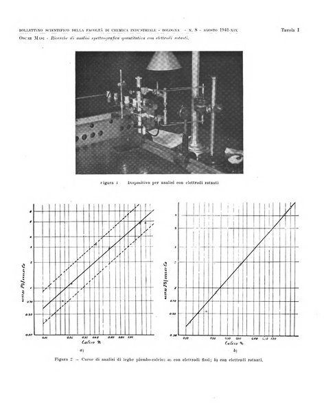 Bollettino scientifico della Facoltà di chimica industriale di Bologna