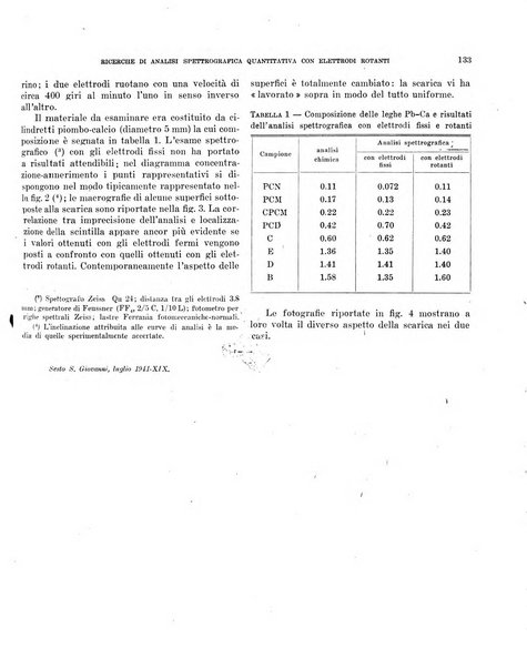 Bollettino scientifico della Facoltà di chimica industriale di Bologna