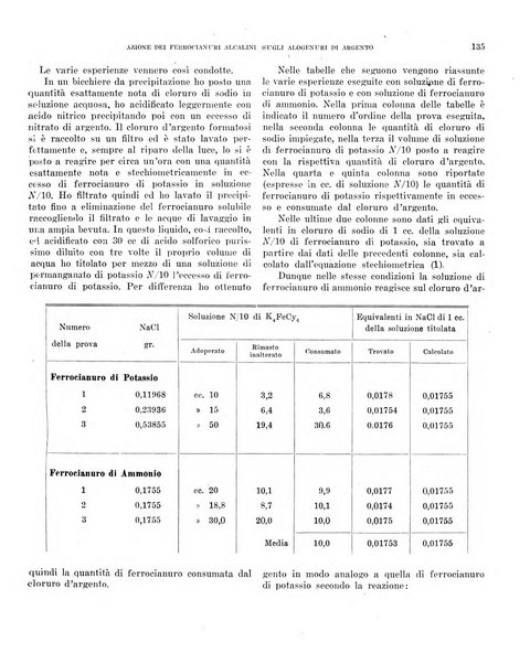 Bollettino scientifico della Facoltà di chimica industriale di Bologna