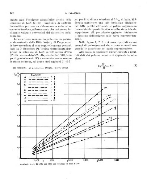 Bollettino scientifico della Facoltà di chimica industriale di Bologna