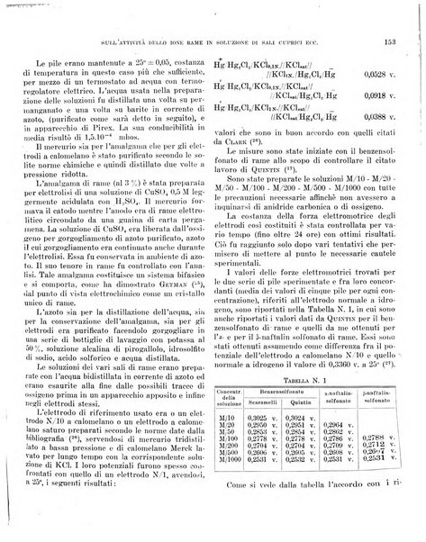 Bollettino scientifico della Facoltà di chimica industriale di Bologna