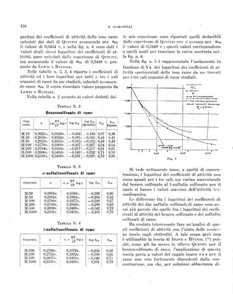 Bollettino scientifico della Facoltà di chimica industriale di Bologna