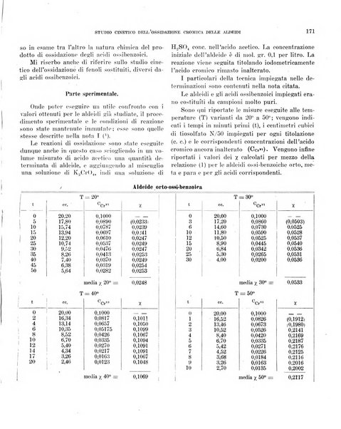 Bollettino scientifico della Facoltà di chimica industriale di Bologna