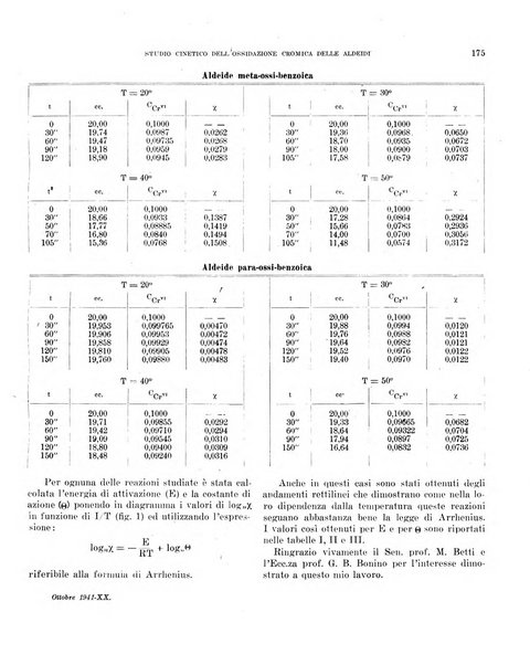 Bollettino scientifico della Facoltà di chimica industriale di Bologna