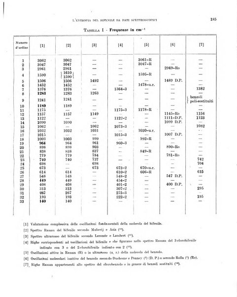 Bollettino scientifico della Facoltà di chimica industriale di Bologna