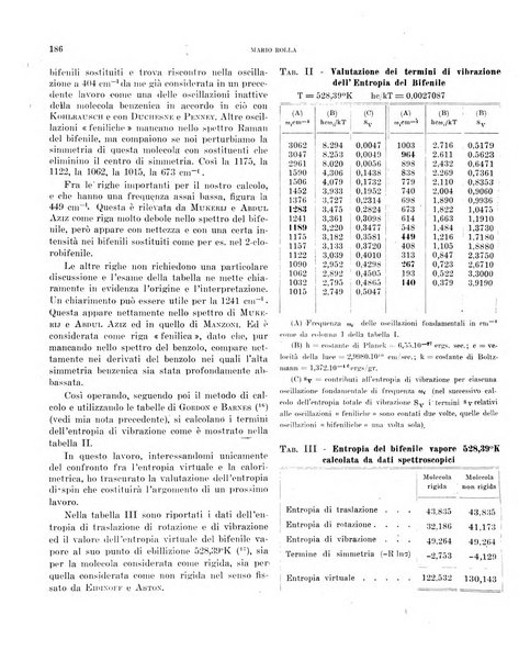 Bollettino scientifico della Facoltà di chimica industriale di Bologna