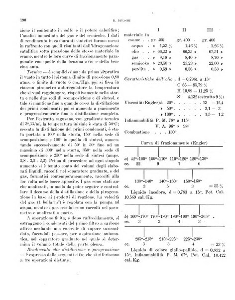 Bollettino scientifico della Facoltà di chimica industriale di Bologna