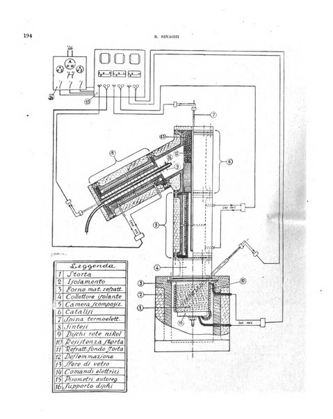 Bollettino scientifico della Facoltà di chimica industriale di Bologna