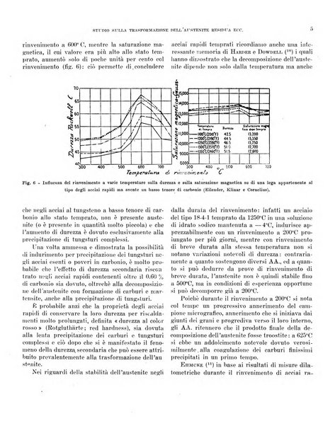 Bollettino scientifico della Facoltà di chimica industriale di Bologna