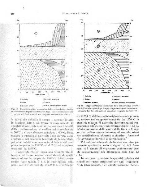 Bollettino scientifico della Facoltà di chimica industriale di Bologna