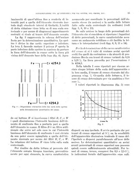 Bollettino scientifico della Facoltà di chimica industriale di Bologna