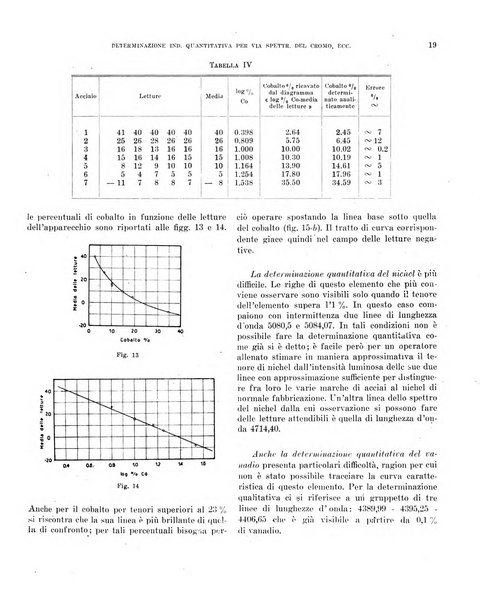 Bollettino scientifico della Facoltà di chimica industriale di Bologna