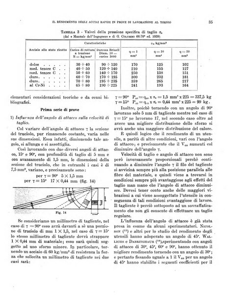 Bollettino scientifico della Facoltà di chimica industriale di Bologna