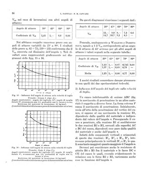 Bollettino scientifico della Facoltà di chimica industriale di Bologna