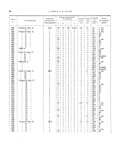 Bollettino scientifico della Facoltà di chimica industriale di Bologna