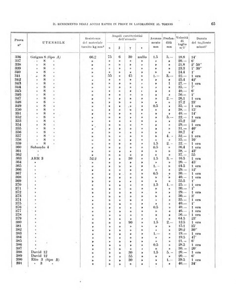 Bollettino scientifico della Facoltà di chimica industriale di Bologna