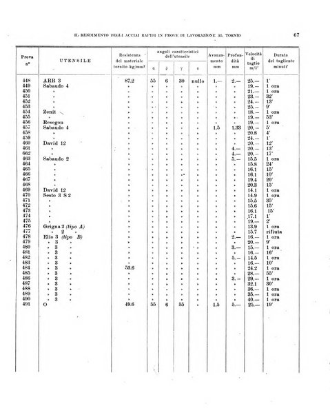 Bollettino scientifico della Facoltà di chimica industriale di Bologna