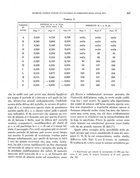 Bollettino scientifico della Facoltà di chimica industriale di Bologna