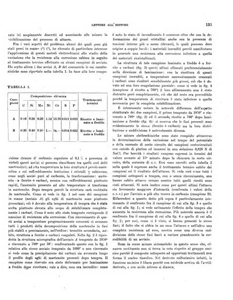 Bollettino scientifico della Facoltà di chimica industriale di Bologna