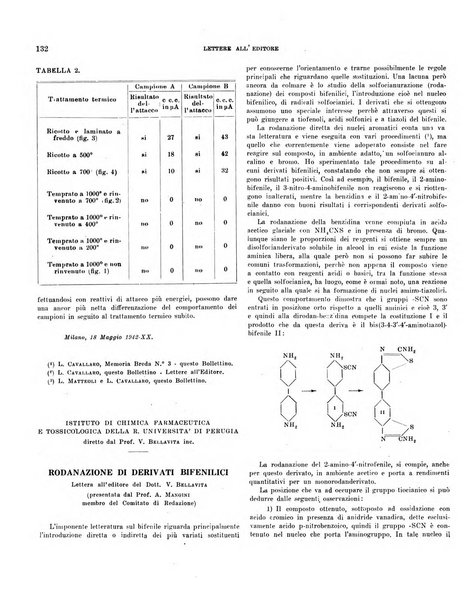 Bollettino scientifico della Facoltà di chimica industriale di Bologna