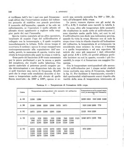 Bollettino scientifico della Facoltà di chimica industriale di Bologna