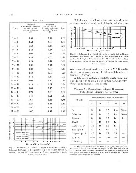 Bollettino scientifico della Facoltà di chimica industriale di Bologna