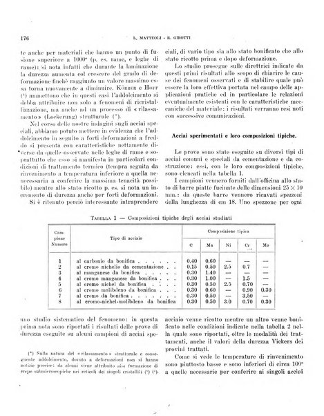 Bollettino scientifico della Facoltà di chimica industriale di Bologna