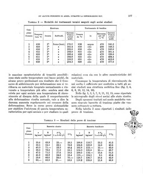 Bollettino scientifico della Facoltà di chimica industriale di Bologna