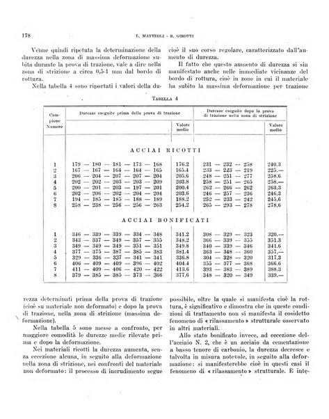 Bollettino scientifico della Facoltà di chimica industriale di Bologna