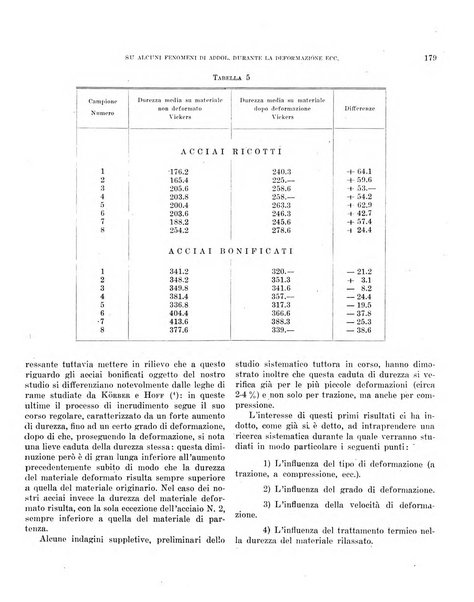 Bollettino scientifico della Facoltà di chimica industriale di Bologna