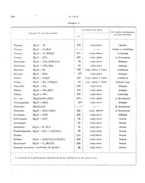 Bollettino scientifico della Facoltà di chimica industriale di Bologna