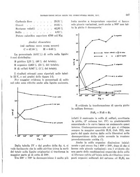 Bollettino scientifico della Facoltà di chimica industriale di Bologna