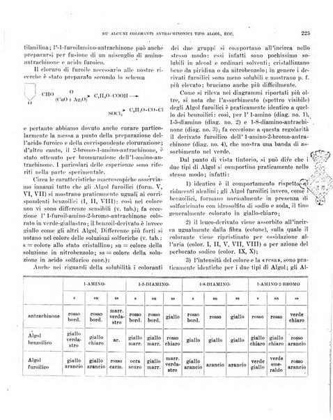 Bollettino scientifico della Facoltà di chimica industriale di Bologna